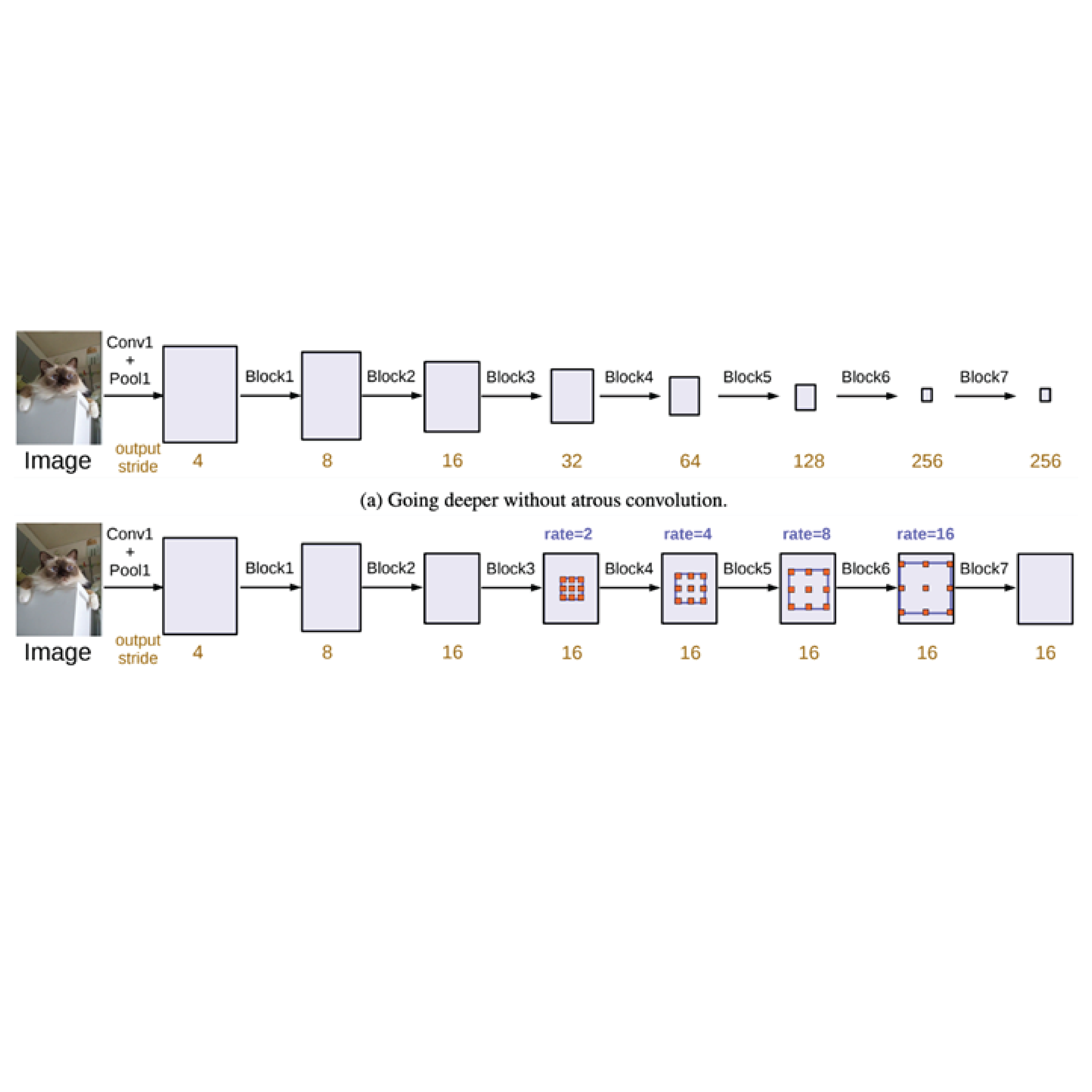 Urban rooftop extraction evidence tiles.