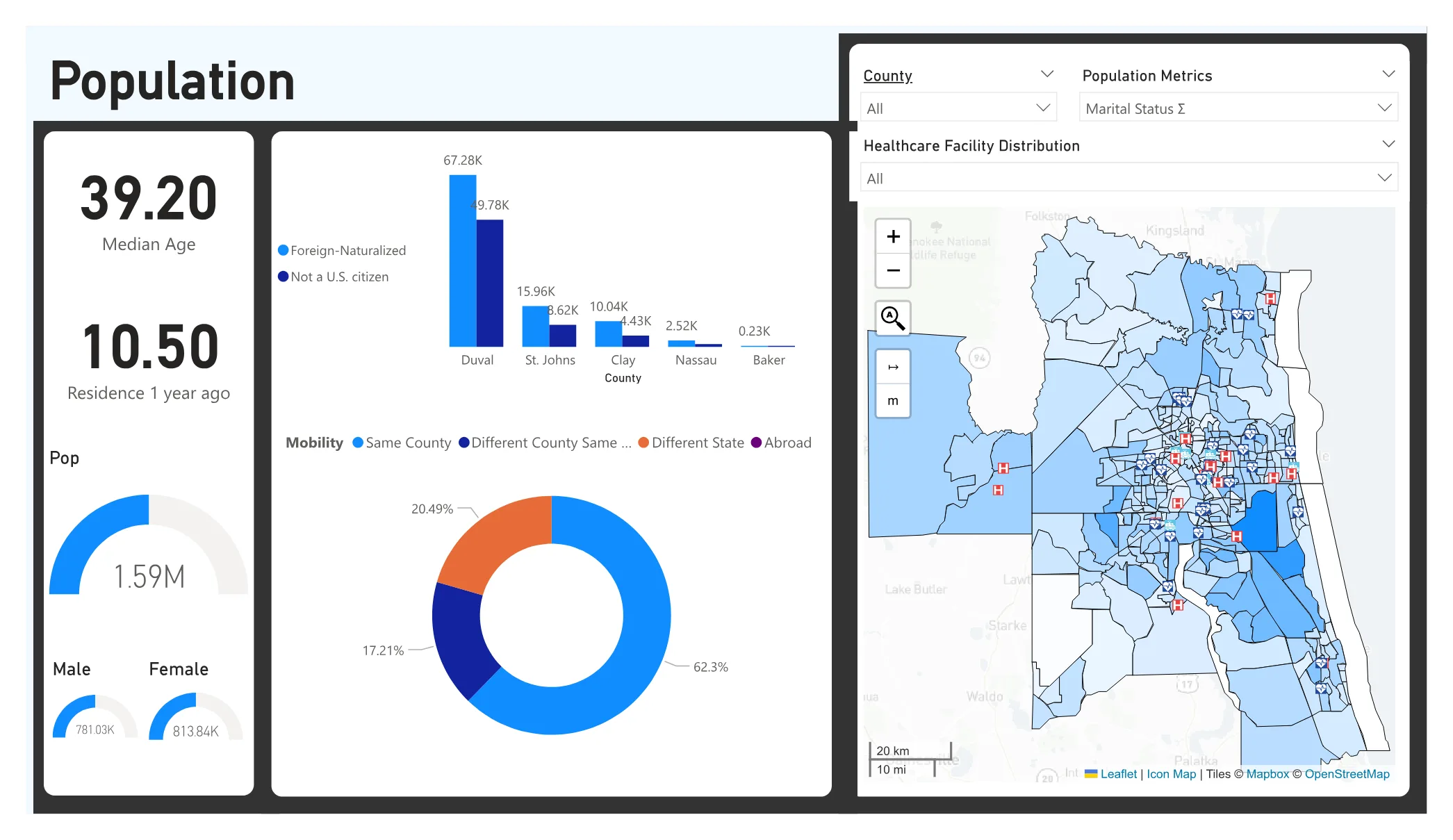 Jacksonville FL MSA PowerBI dashboard cover page.